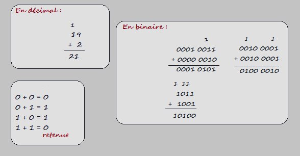  bilan